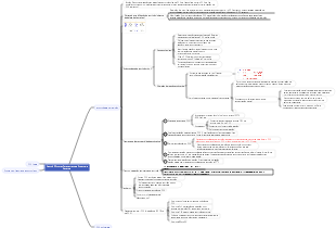 Biologia - Capítulo 2 Enzimas como Ferramentas para Engenharia Genética Mapa Mental