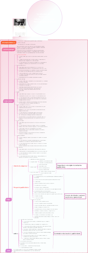 Leitura Notas de leitura de Confissões de um publicitário - David Ogilvy
