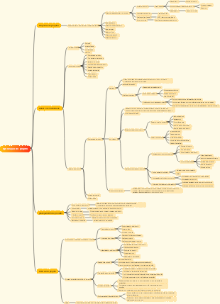04-Gerente de Produto-Estabelecimento do Projeto