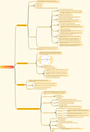 03-Gerente de Produto-Soluções de Produto