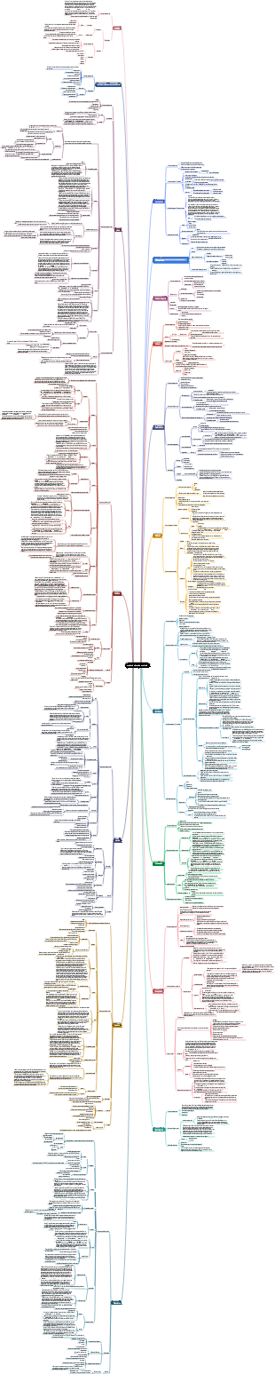Mapa mental básico de zoologia