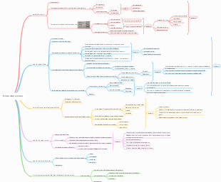 teoria da educação em enfermagem