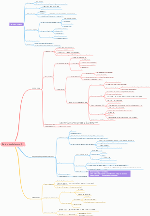 Microbiologia Médica – Mapa Mental de Bactérias Entero-hepáticas