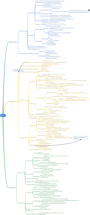 Microbiologia médica - mapa mental de cocos