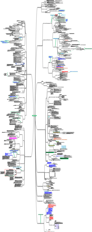 Mapa mental de geografia humana