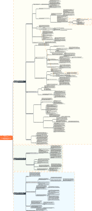 Mapa mental da sociedade humana e suas leis de desenvolvimento