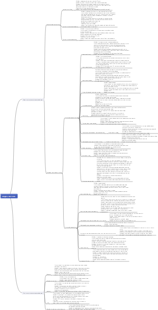 Cavidade oral - mapa mental de inchaço e dor nas gengivas