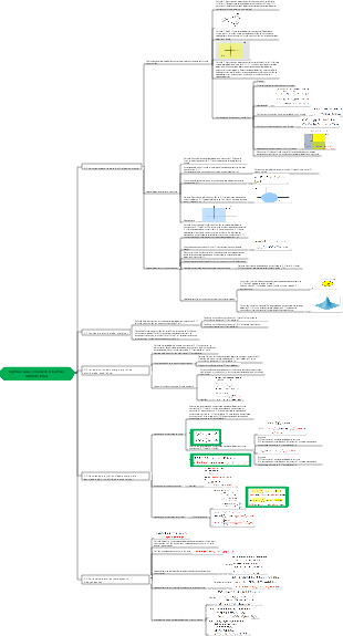 Capítulo Geral 3 Mapa Mental de Variáveis ​​Aleatórias Bidimensionais