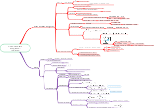 Hidrocarbonetos halogenados e fenóis