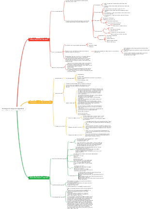 Mapa mental fisiológico e ecológico dos cogumelos