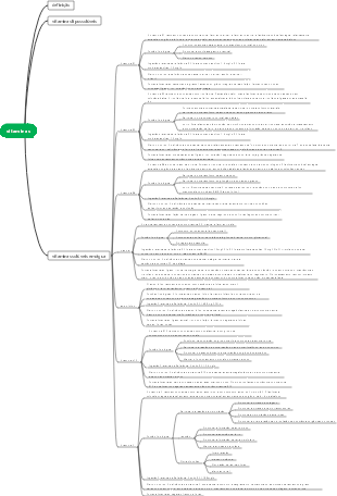 Vitaminas – vitaminas solúveis em água