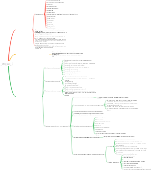 Mapa mental de introdução de cogumelos