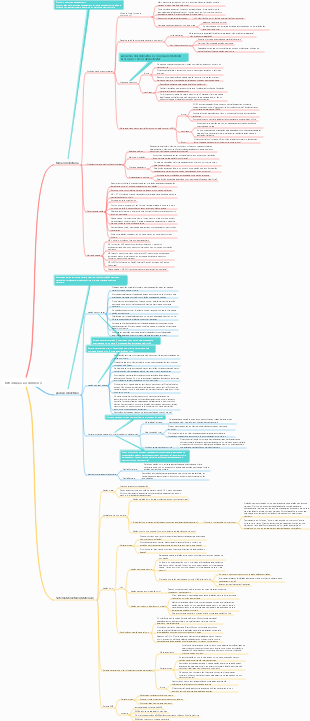 Capítulo 1 Introdução ao mapa mental monetário