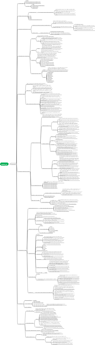 mapa mental estratégico