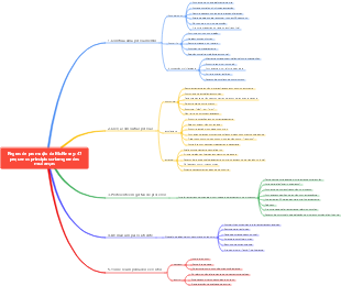Mapa mental da lei de promoção da McKinsey Série 2