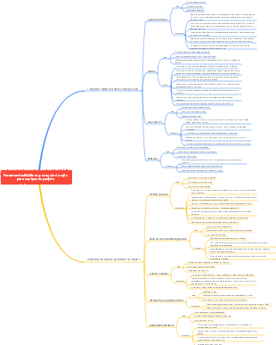 Mapa mental do guia de ação McKinsey Série 1 para equipes de projeto