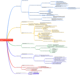 Como resolver problemas de forma eficiente