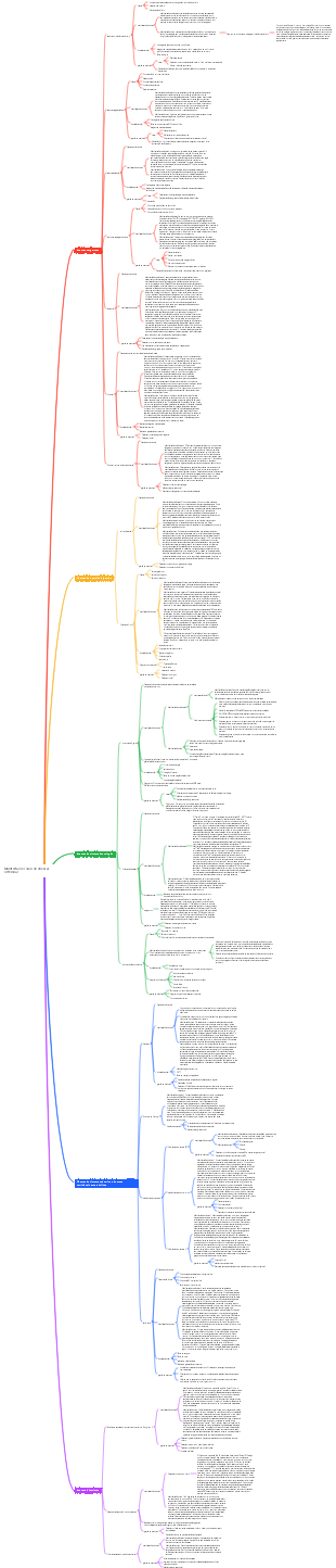 Representação oral de doenças sistêmicas (1) Mapa mental