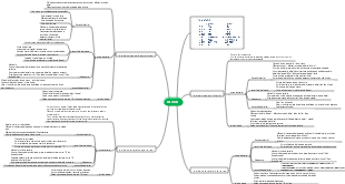 Mapa mental de odontologia-incisivos