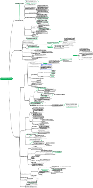 Mapa mental de pontos de conhecimento de análise de instrumentos