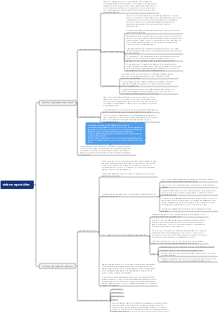 Mapa Mental de Anatomia Sistêmica-Sistema Reprodutivo