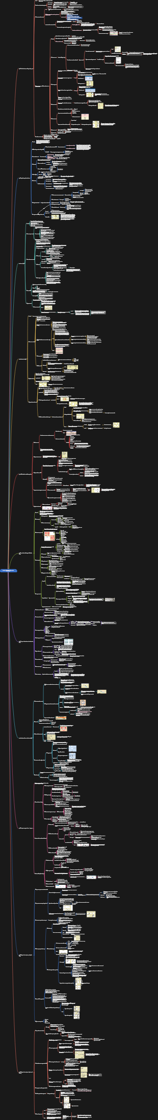 Análise de sistema de informação e mapeamento mental de design
