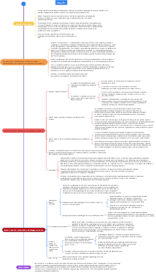 Mapa mental de discussão médica
