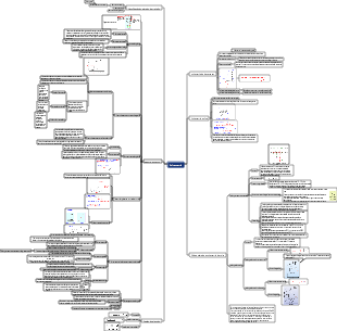 Mapa mental de voltametria
