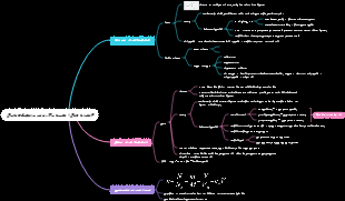 Curso Obrigatório de Química 1 Capítulo 2 Mapa Mental