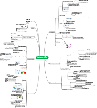 4. Mapa mental de testes bioquímicos de distúrbios do metabolismo da glicose
