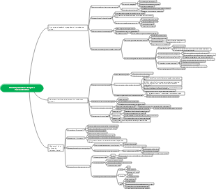 Mapa mental de mudanças globais e pesquisa paleoambiental