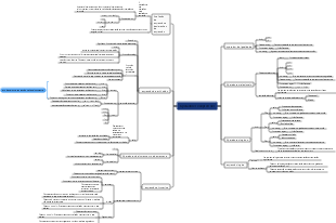 Como distinguir entre loops while, do while e for em linguagem C | Mind ...