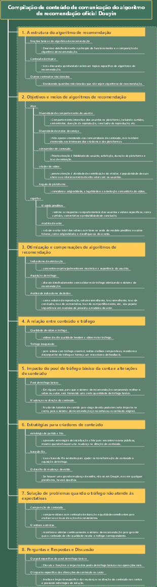 Compilação de conteúdo de comunicação do algoritmo de recomendação oficial Douyin