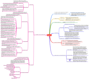 Mapa mental geral de psicologia-verbal