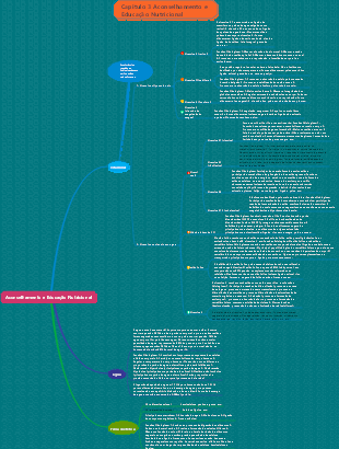 Capítulo 3 Aconselhamento e Educação Nutricional 2 Mapa Mental