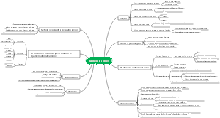 Como executar um mapa mental de conta de vídeo