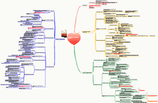 Notas de leitura de chantagem emocional