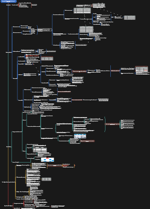 A análise fundamental mais forte