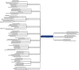 Gerenciamento de dados do cliente