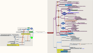 Diagrama de árvore de flores da técnica Pomodoro