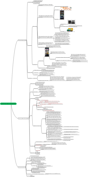 Plano de construção de conta de nova mídia em loja física