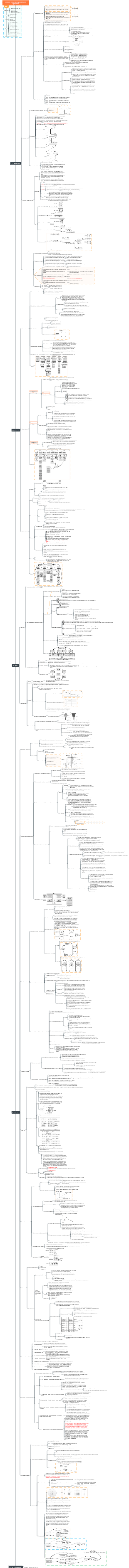 Operação-Como se tornar um especialista em operação