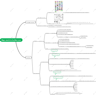 Introdução à Fonética Russa
