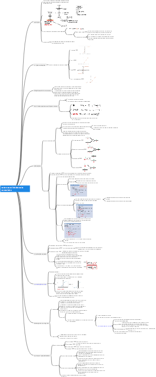 rede neural totalmente conectada