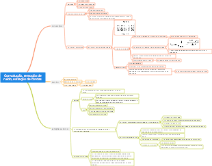 Convolução, remoção de ruído, extração de bordas