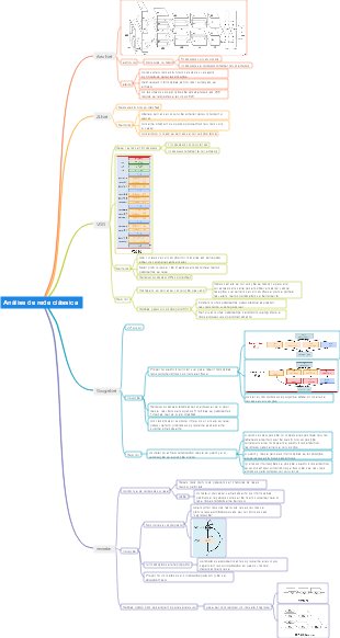 Análise de rede clássica
