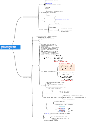Visão computacional e aprendizado profundo