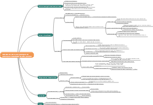 Mapa mental de métodos de detecção de infecção por vírus e princípios de prevenção e tratamento
