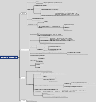 Mapa mental de bactérias derivadas de animais