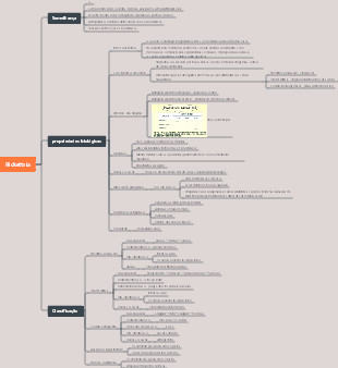 Mapa mental de Rickettsia